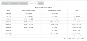 feeding chart for L.A